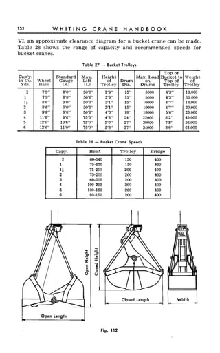 Crane handbook