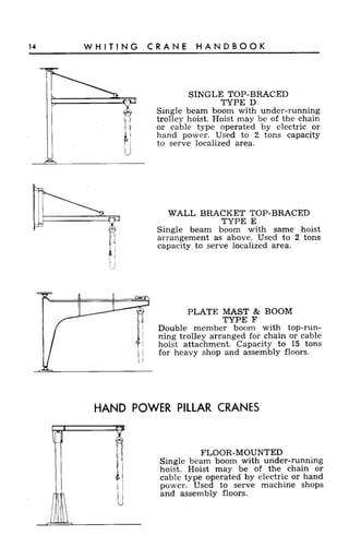 Crane handbook