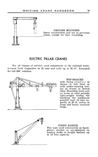 Crane handbook