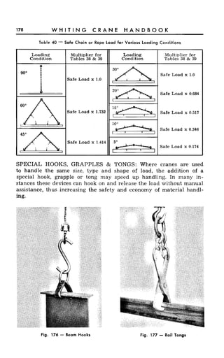 Crane handbook