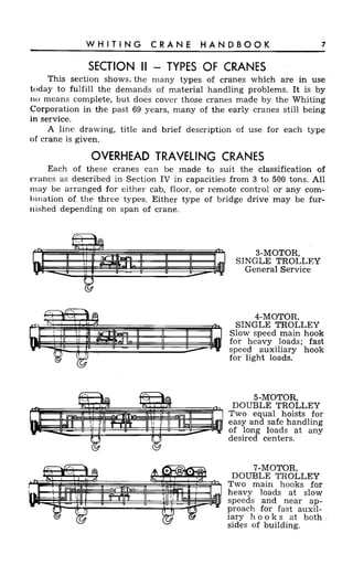 Crane handbook