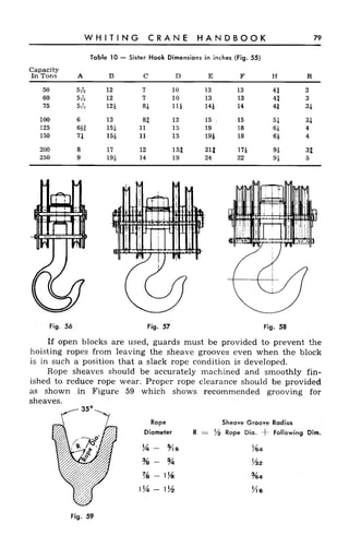 Crane handbook