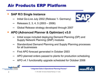 Air Products ERP Platform SAP R/3 Single Instance  Initial Go-Live July 2002 (Release 1- Germany) Releases 2, 3, 4, 5 (2003 – 2006) Global Release strategy developed through 2007 APO (Advanced Planner & Optimizer) v3.0  Initial scope included deploying Demand Planning (DP) and Supply Network Planning (SNP) modules Standardized Demand Planning and Supply Planning processes for all businesses First APO forecast generated in October 2003 APO planned orders passed to plants for production scheduling APO v4.1 functionality upgrade scheduled for October 2006 