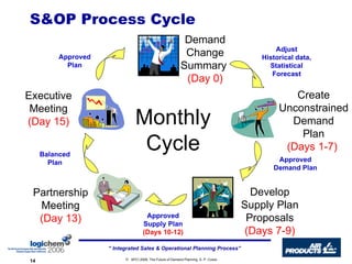Implementing An Integrated Sales And Operations Planning Process