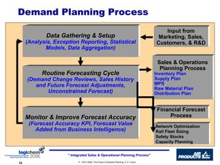 Demand Planning Process Data Gathering & Setup (Analysis, Exception Reporting, Statistical Models, Data Aggregation) Routine Forecasting Cycle (Demand Change Reviews, Sales History and Future Forecast Adjustments, Unconstrained Forecast) Monitor & Improve Forecast Accuracy (Forecast Accuracy KPI, Forecast Value Added from Business Intelligence) Sales & Operations Planning Process Inventory Plan  Supply Plan  MPS Raw Material Plan Distribution Plan Financial Forecast Process Network Optimization Rail Fleet Sizing Safety Stocks Capacity Planning Input from Marketing, Sales, Customers, & R&D 