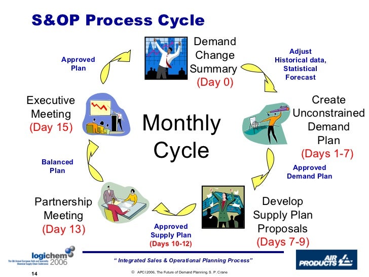 Implementing An Integrated Sales And Operations Planning Process