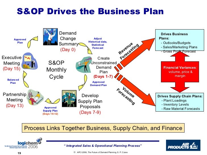 Implementing An Integrated Sales And Operations Planning Process