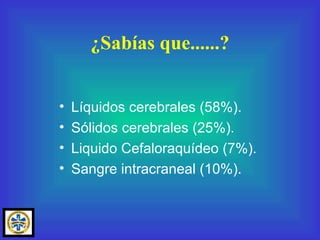 Líquidos cerebrales (58%). Sólidos cerebrales (25%). Liquido Cefaloraquídeo (7%). Sangre intracraneal (10%). ¿Sabías que......? 