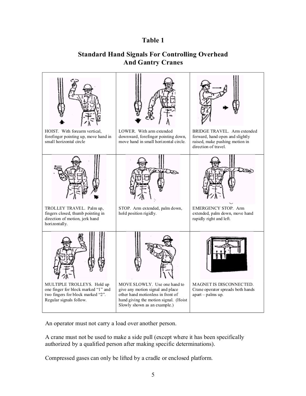 Crane operator safety procedure