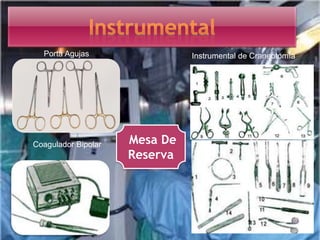 Mesa De
Reserva
Instrumental de CraneotomíaPorta Agujas
Coagulador Bipolar
 