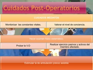 Estimular la de ambulación precoz asistida
Hacer examen físico sistemático.
Probar la V.O
Realizar ejercicio pasivos y activos del
miembro afectado.
CUIDADOS MEDIATOS
Monitorizar las constantes vitales. Valorar el nivel de conciencia.
 