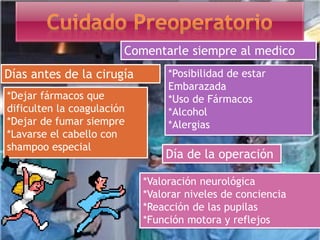 Comentarle siempre al medico
*Posibilidad de estar
Embarazada
*Uso de Fármacos
*Alcohol
*Alergias
Días antes de la cirugía
*Dejar fármacos que
dificulten la coagulación
*Dejar de fumar siempre
*Lavarse el cabello con
shampoo especial
Día de la operación
*Valoración neurológica
*Valorar niveles de conciencia
*Reacción de las pupilas
*Función motora y reflejos
 