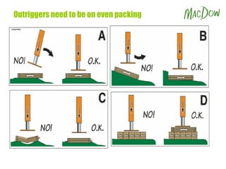 Crane Safety HAZARDS AND PRECAUTIONS TRAINING | PDF