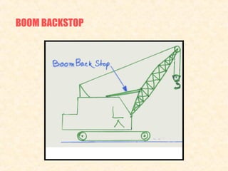 Stop Boom Rotation Crane safety technical | PPT
