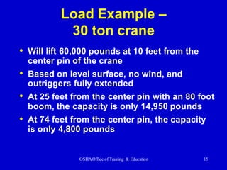 OSHAOffice of Training & Education 15
Load Example –
30 ton crane
• Will lift 60,000 pounds at 10 feet from the
center pin of the crane
• Based on level surface, no wind, and
outriggers fully extended
• At 25 feet from the center pin with an 80 foot
boom, the capacity is only 14,950 pounds
• At 74 feet from the center pin, the capacity
is only 4,800 pounds
 