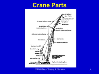OSHAOffice of Training & Education 6
Crane Parts
 