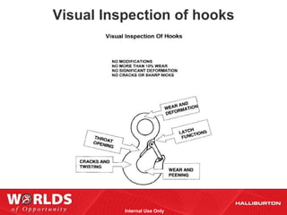 Visual Inspection of hooks




          Internal Use Only
 