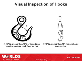 Visual Inspection of Hooks




          Internal Use Only
 
