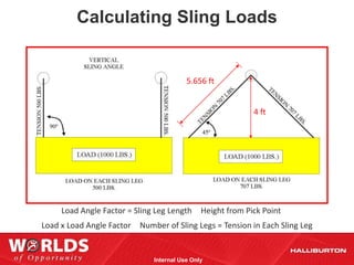 Calculating Sling Loads


                                         5.656 ft


                                                            4 ft




     Load Angle Factor = Sling Leg Length     Height from Pick Point
Load x Load Angle Factor   Number of Sling Legs = Tension in Each Sling Leg


                              Internal Use Only
 