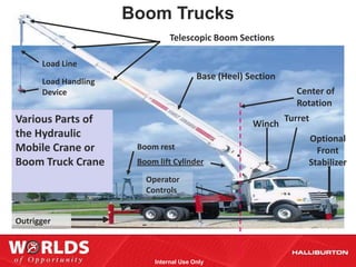 Boom Trucks
                                Telescopic Boom Sections

      Load Line
                                         Base (Heel) Section
      Load Handling
      Device                                                     Center of
                                                                 Rotation
Various Parts of                                      Winch
                                                               Turret
the Hydraulic                                                       Optional
Mobile Crane or        Boom rest                                      Front
Boom Truck Crane       Boom lift Cylinder                           Stabilizer
                         Operator
                         Controls


Outrigger



                           Internal Use Only
 