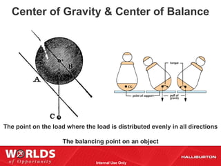 Center of Gravity & Center of Balance




The point on the load where the load is distributed evenly in all directions

                     The balancing point on an object


                                Internal Use Only
 