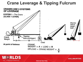 Crane Leverage & Tipping Fulcrum




             Internal Use Only
 
