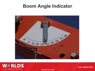 Boom Angle Indicator




       Internal Use Only
 