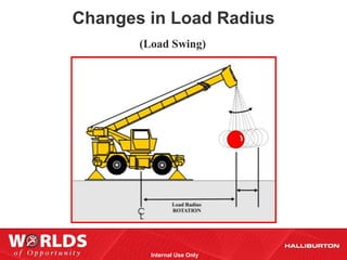 Changes in Load Radius
       (Load Swing)




         Internal Use Only
 