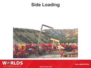 Side Loading




   Internal Use Only
 