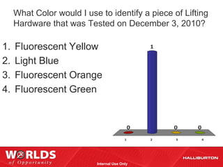 What Color would I use to identify a piece of Lifting
     Hardware that was Tested on December 3, 2010?

1.   Fluorescent Yellow                           1

2.   Light Blue
3.   Fluorescent Orange
4.   Fluorescent Green


                                              0       0   0
                                          1       2   3       4




                           Internal Use Only
 