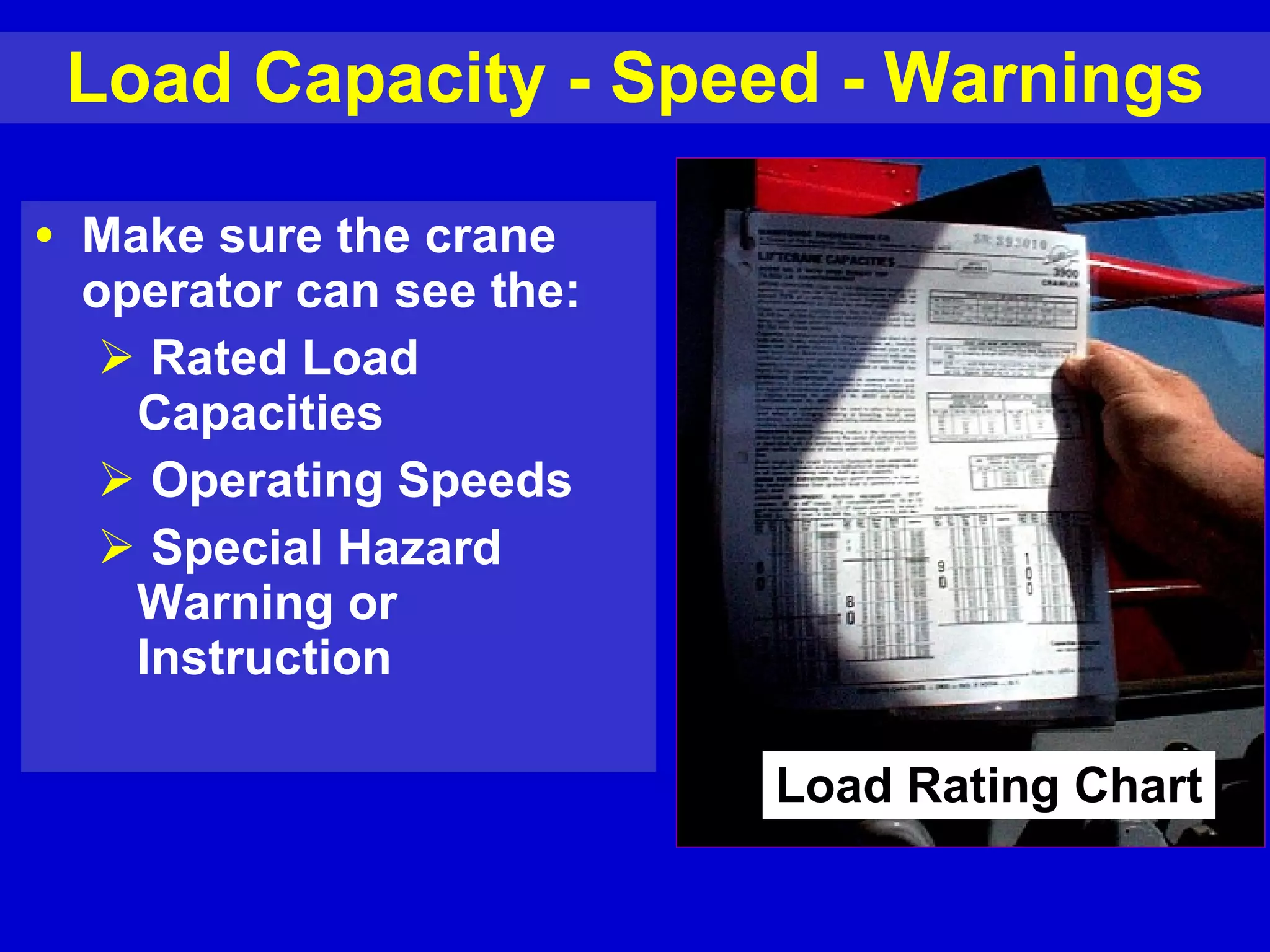 Make sure the crane operator can see the: Rated Load Capacities Operating Speeds Special Hazard  Warning or Instruction Load Capacity - Speed - Warnings Load Rating Chart 