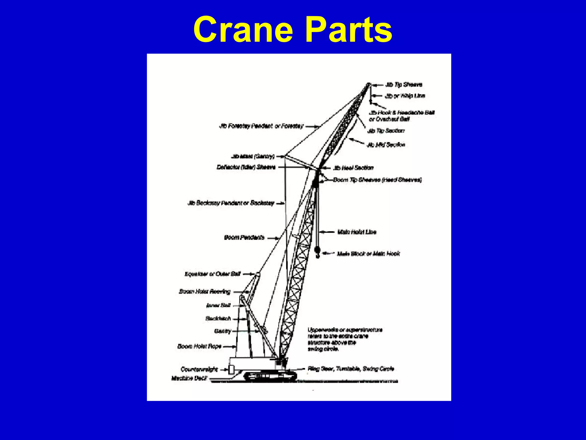 Crane Parts 