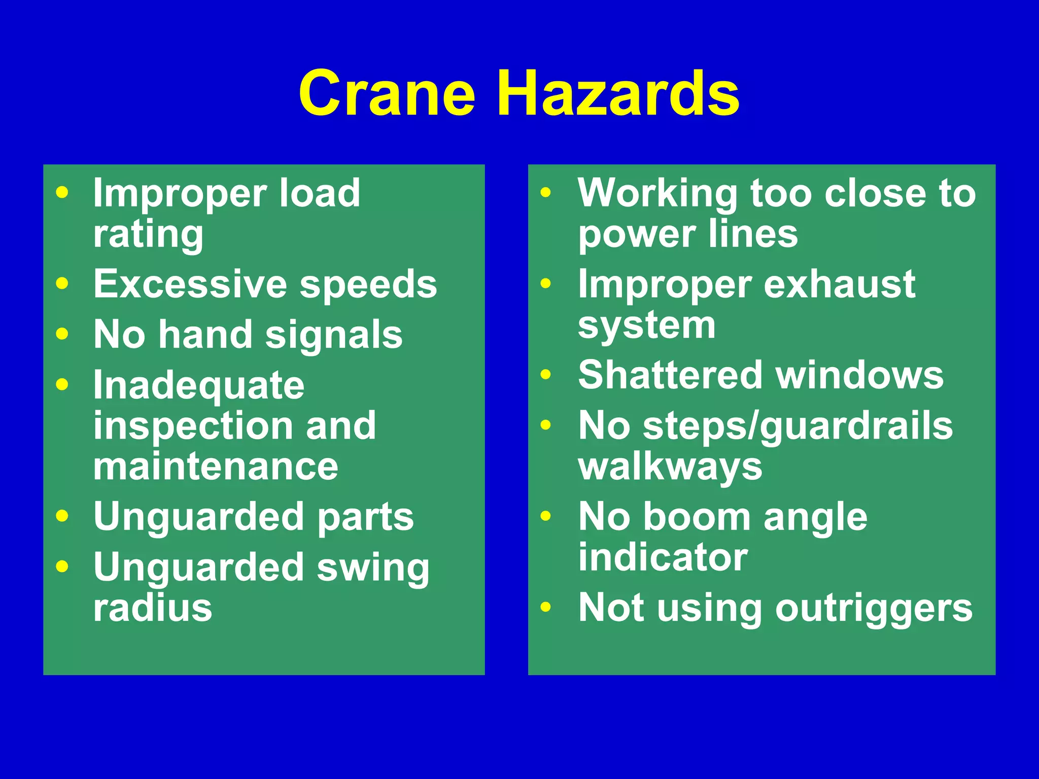 Improper load rating Excessive speeds No hand signals Inadequate inspection and maintenance Unguarded parts Unguarded swing radius Crane Hazards Working too close to power lines Improper exhaust system Shattered windows No steps/guardrails walkways No boom angle indicator Not using outriggers 