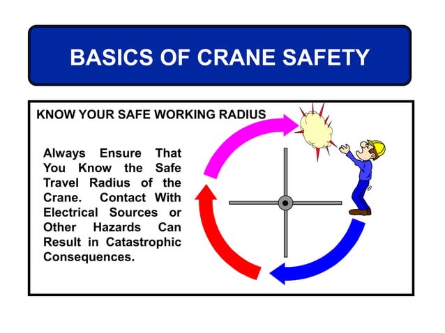 Crane and lifting safety presentation ppt | PPT