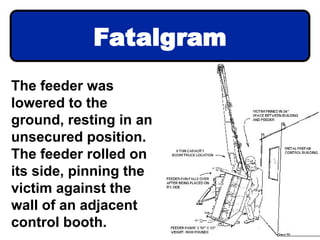 The feeder was
lowered to the
ground, resting in an
unsecured position.
The feeder rolled on
its side, pinning the
victim against the
wall of an adjacent
control booth.
Fatalgram
 