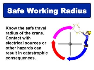 Know the safe travel
radius of the crane.
Contact with
electrical sources or
other hazards can
result in catastrophic
consequences.
Safe Working Radius
 