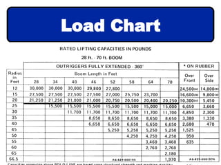 Load Chart
 