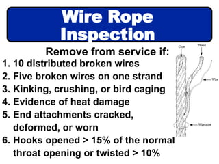 Remove from service if:
Wire Rope
Inspection
1. 10 distributed broken wires
2. Five broken wires on one strand
3. Kinking, crushing, or bird caging
4. Evidence of heat damage
5. End attachments cracked,
deformed, or worn
6. Hooks opened > 15% of the normal
throat opening or twisted > 10%
 