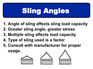 1. Angle of sling affects sling load capacity
2. Greater sling angle, greater stress
3. Multiple sling affects load capacity
4. Type of sling used is a factor
5. Consult with manufacturer for proper
usage.
1000lb 1000lb 1000lb
Sling Angles
 