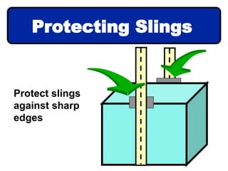 Protecting Slings
Protect slings
against sharp
edges
 