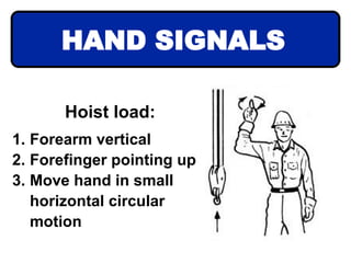 HAND SIGNALS
Hoist load:
1. Forearm vertical
2. Forefinger pointing up
3. Move hand in small
horizontal circular
motion
 