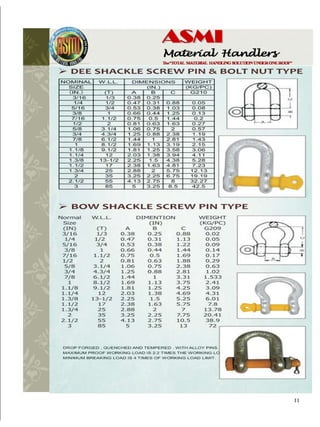 Crane spare mechanical