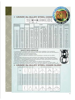 Crane spare mechanical