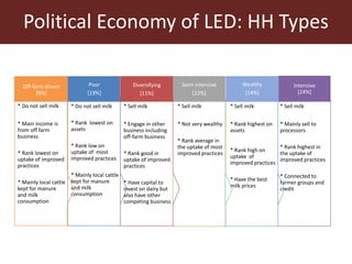 Understanding pathways toward low emissions livestock: Evidence from Kenya and Tanzania