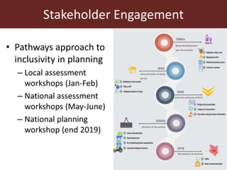 Understanding pathways toward low emissions livestock: Evidence from Kenya and Tanzania