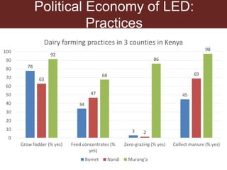 Understanding pathways toward low emissions livestock: Evidence from Kenya and Tanzania