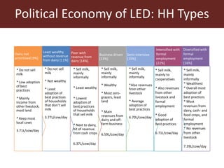 Understanding pathways toward low emissions livestock: Evidence from Kenya and Tanzania