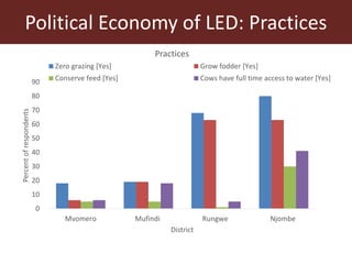 Understanding pathways toward low emissions livestock: Evidence from Kenya and Tanzania