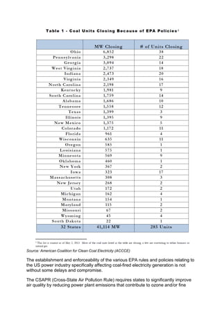 Source: American Coalition for Clean Coal Electricity (ACCCE)
The establishment and enforceability of the various EPA rules and policies relating to
the US power industry specifically affecting coal-fired electricity generation is not
without some delays and compromise.
The CSAPR (Cross-State Air Pollution Rule) requires states to significantly improve
air quality by reducing power plant emissions that contribute to ozone and/or fine
 
