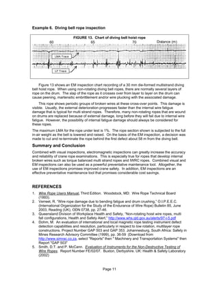 Example 6. Diving bell rope inspection

                            FIGURE 13. Chart of diving bell hoist rope
           60                       65                        70                Distance (m)



                LMA Trace




                LF Trace



     Figure 13 shows an EM inspection chart recording of a 30 mm die-formed multistrand diving
bell hoist rope. When using non-rotating diving bell ropes, there are normally several layers of
rope on the drum. The slap of the rope as it crosses over from layer to layer on the drum can
cause peening, martensitic embrittlement and/or wire plucking with the associated damage.
     This rope shows periodic groups of broken wires at these cross-over points. This damage is
visible. Usually, the external deterioration progresses faster than the internal wire fatigue
damage that is typical for multi strand ropes. Therefore, many non-rotating ropes that are wound
on drums are replaced because of external damage, long before they will fail due to internal wire
fatigue. However, the possibility of internal fatigue damage should always be considered for
these ropes.
The maximum LMA for the rope under test is 1%. The rope section shown is subjected to the full
in-air weight as the bell is lowered and raised. On the basis of the EM inspection, a decision was
made to cut and re-terminate the rope behind the first defect about 58 m from the diving bell.
Summary and Conclusion
Combined with visual inspections, electromagnetic inspections can greatly increase the accuracy
and reliability of crane rope examinations. This is especially true for ropes that develop internal
broken wires such as torque balanced multi strand ropes and IWRC ropes. Combined visual and
EM inspections can also be used as a powerful preventative maintenance tool. Altogether, the
use of EM inspections promises improved crane safety. In addition, EM inspections are an
effective preventative maintenance tool that promises considerable cost savings.


REFERENCES
1. Wire Rope Users Manual, Third Edition. Woodstock, MD: Wire Rope Technical Board
   (1993).
2. Verreet, R. “Wire rope damage due to bending fatigue and drum crushing,” O.I.P.E.E.C.
   (International Organization for the Study of the Endurance of Wire Rope) Bulletin 85, June
   2003, Reading (UK), ODN 0738, pp. 27-46.
3. Queensland Division of Workplace Health and Safety, “Non-rotating hoist wire ropes, multi
   fall configurations, Health and Safety Alert,” http://www.whs.qld.gov.au/alerts/97-i-5.pdf
4. Dohm, M. An evaluation of international and local magnetic rope testing instrument defect
   detection capabilities and resolution, particularly in respect to low rotation, multilayer rope
   constructions. Project Number GAP 503 and GAP 353. Johannesburg, South Africa: Safety in
   Mines Research Advisory Committee (1999), pp. 36-59 (Download from
   http://www.simrac.co.za, select "Reports" then " Machinery and Transportation Systems" then
   Report "GAP 503"
5. Smith, D.T. and P. McCann. Evaluation of Instruments for the Non-Destructive Testing of
   Wire Ropes. Report Number FE/02/07. Buxton, Derbyshire. UK: Health & Safety Laboratory
   (2002)


                                             Page 11
 